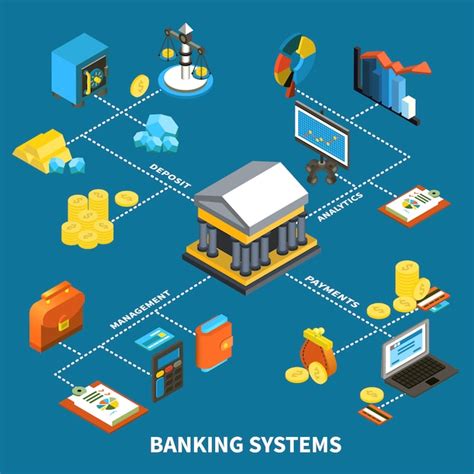 Free Vector Banking Systems Icons Isometric Composition