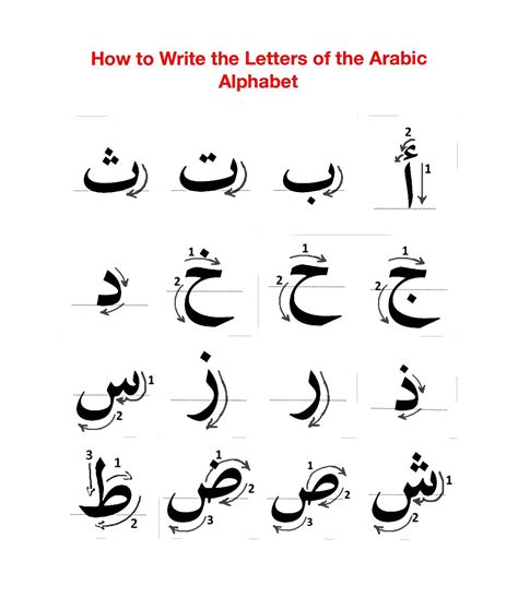 Alphabet Chart Arabic Letters