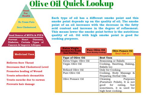 5 Types Of Olive Oils You Should Know The Olive Tap