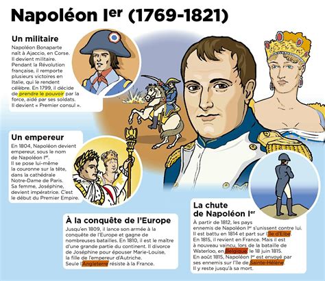 Napoleon Infographic