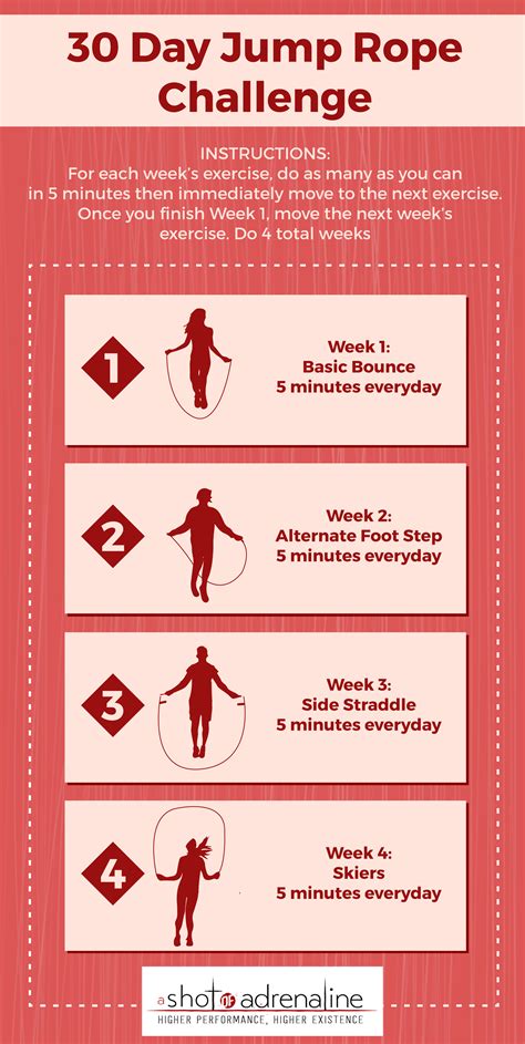 Most importantly, use a suitable jump rope. jump rope challenge infographic 1 - Body Weight And ...