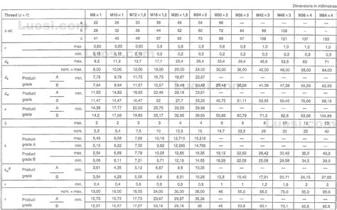 2009 aluminium and aluminium alloys. DIN EN ISO 8765 -标准查询-华人螺丝网