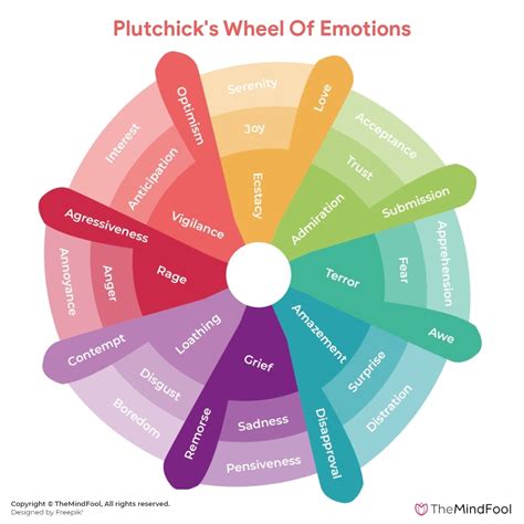 Plutchiks Wheel Of Emotions Know How To Use It For Self Growth