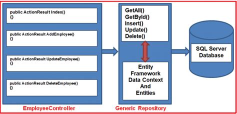 Generic Repository Pattern In C Hot Sex Picture
