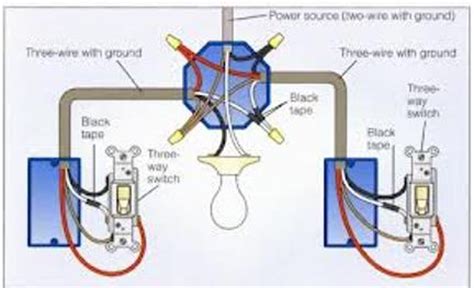 It shows what sort of electrical wires are interconnected and can also show where fixtures and components may be connected to the system. 2 3-way switches for dual fan lights - DoItYourself.com Community Forums