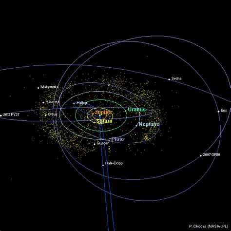 Where Everything Is In The Solar System Right Now Scientific