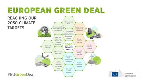 The Eu Green Deal The Roadmap To Sustainable And Resilient Economies