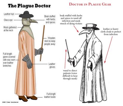 Plague Doctors And Beaked Physicians