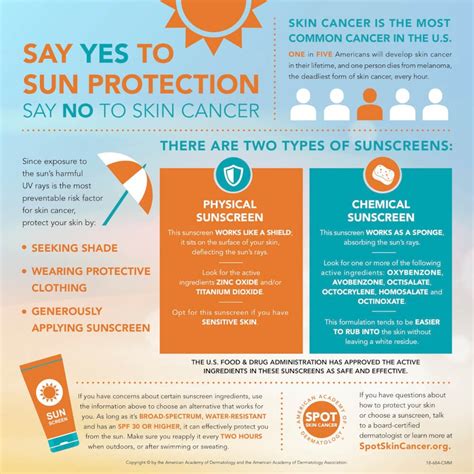 The truth about 'reef safe' sunscreen. Is your sunscreen 'Reef Safe'?