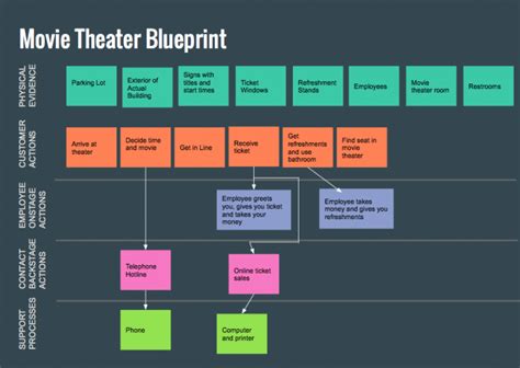Movie Theater Blueprint Ticonderoga