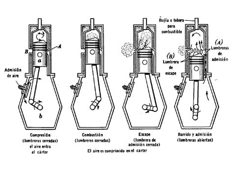 ¿cómo Funciona Un Motor Diésel