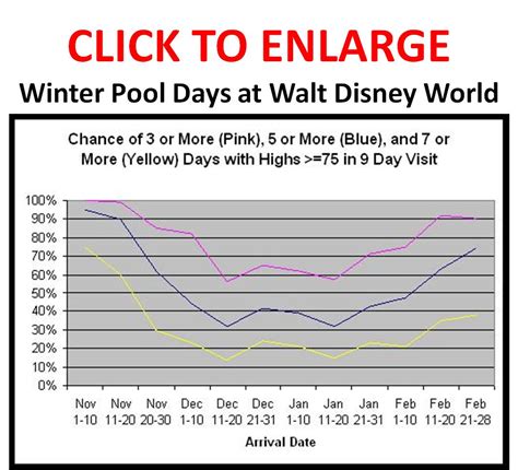 Winter Pool Weather At Walt Disney World Pool Days November Through