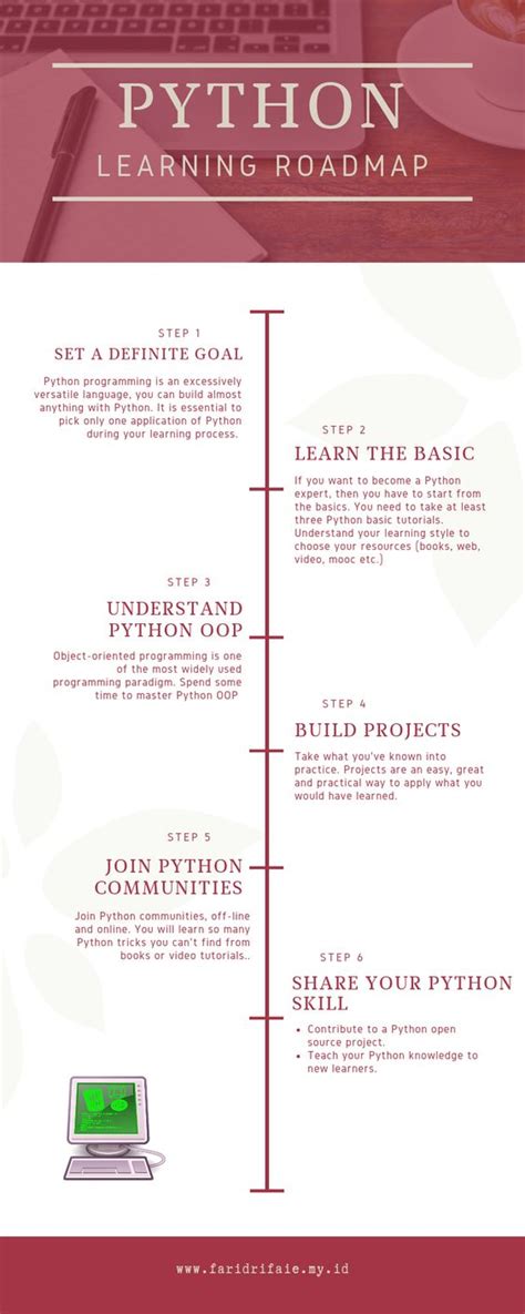 Python Learning Roadmap Rcoolguides
