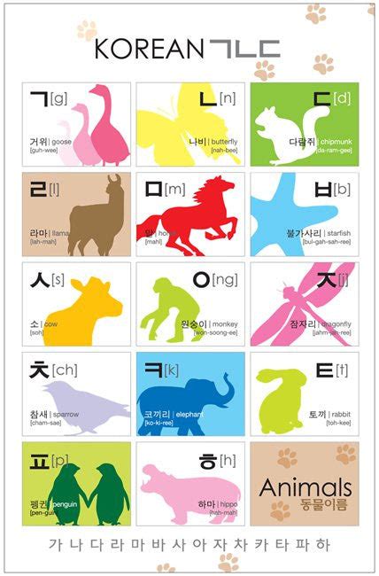 Poster Korean Hangul Alphabet Little Seouls