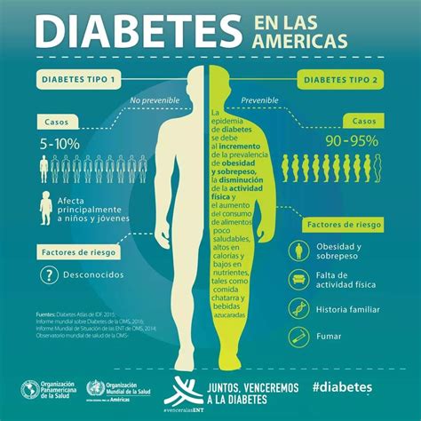 Diabetes Salud Fisica Y Mental Actividades F Sicas Diabetes
