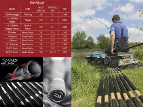 Up Close Daiwa Airity X Rods Match Fishing