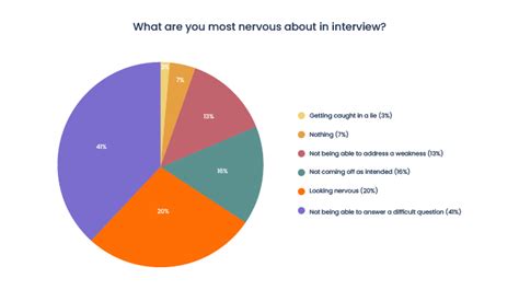 2024 Guide How To Calm Nerves Before An Interview