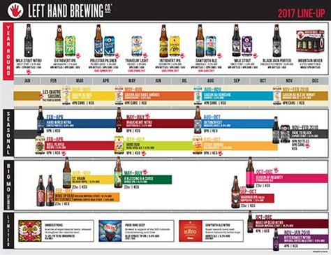 2017 Craft Brewery Release Calendars Beer Pictures Brewery Beer