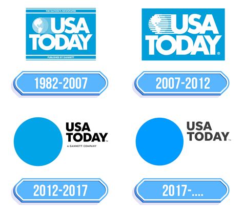 Usa Today Logo Storia E Significato Dellemblema Del Marchio