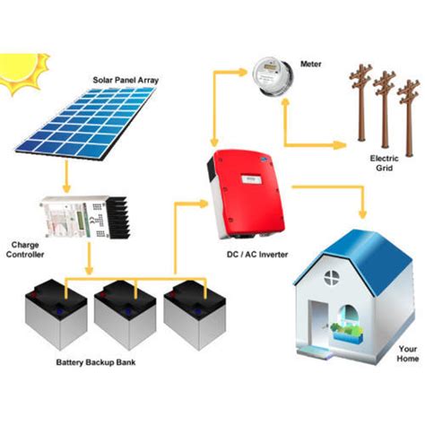 Solar Hybrid System, सोलर हाइब्रिड सिस्टम, Hybrid Solar Power System, Hybrid Solar System, Solar ...