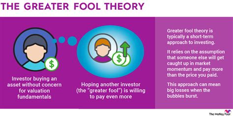 Greater Fool Theory Definition Examples And Why It Matters The