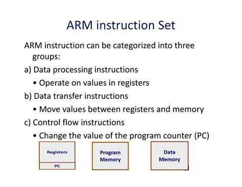 Arm Instruction Set Note For Preparation Exam Arm Instruction Set