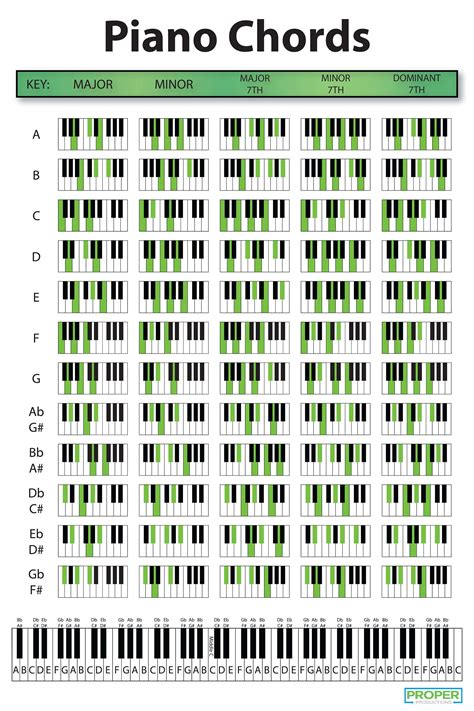 12x18 Piano Chords Chart Poster Educational Etsy Ireland