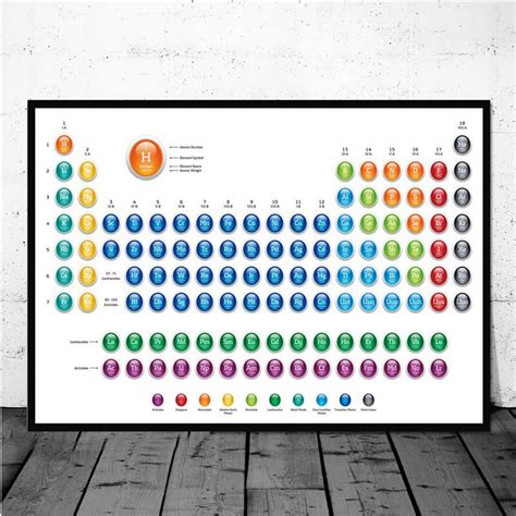 Periodic Table Of The Elements Wall Art Decor