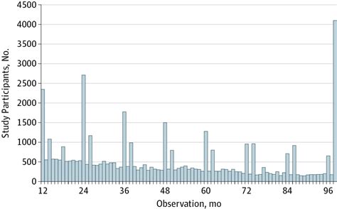 Association Of Sex With Recurrence Of Autism Spectrum Disorder Among