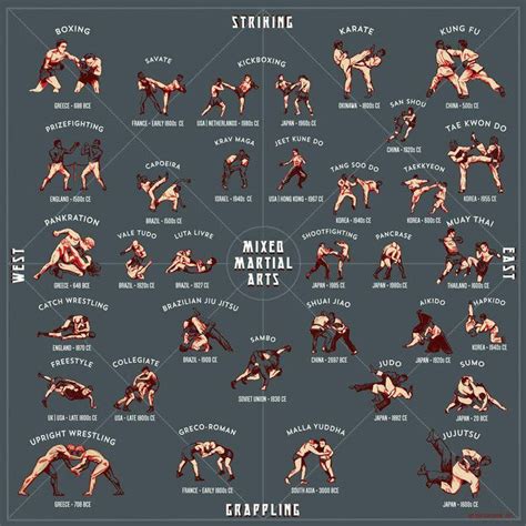 Pin By Jon Kage On My Martial Life Best Martial Arts Martial Arts Sparring Martial Arts Styles