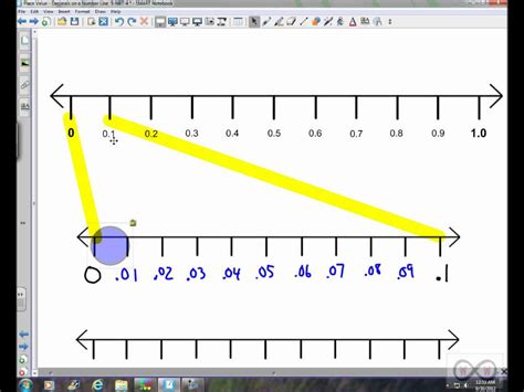 Place Value Decimals On A Number Line 5 Nbt 4 Part 1 Youtube