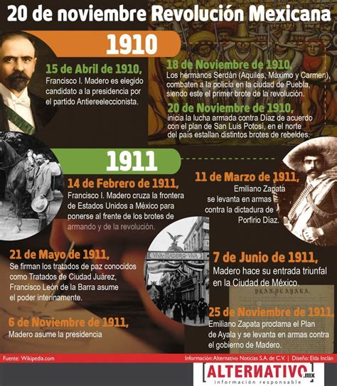 realizamos una infografía sobre el 20 de noviembre día de la revolución mexicana revolución