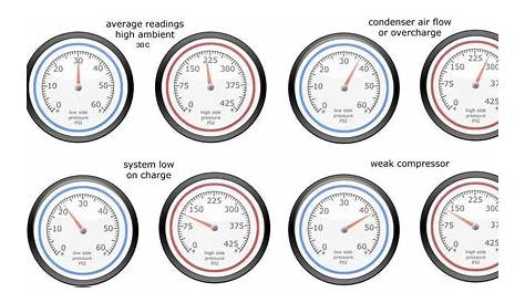 vehicle ac pressure chart