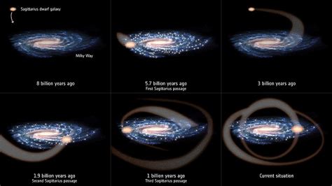 Esa Science And Technology Sagittarius Dwarf Galaxy Triggering Star