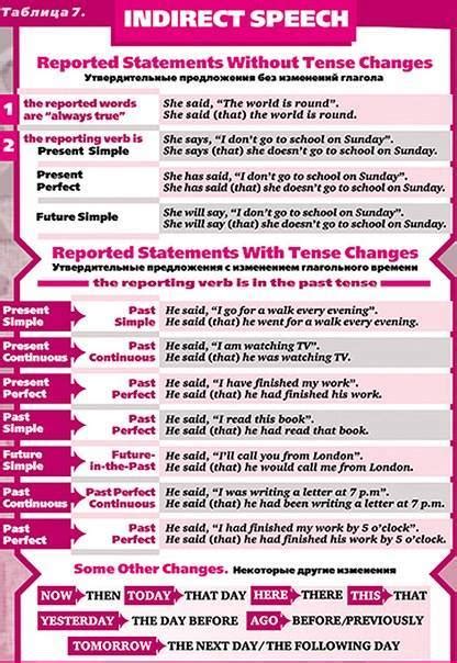 Indirect Speech English Learn Site