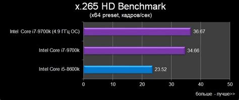 Обзор и тест процессора Intel Core I7 9700k 8 ядер в массы — I2hard
