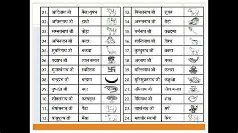 चौबीस तीर्थंकर और उनके चिह्न 24 Tirthankar Names Chinh जैन धर्म के 24