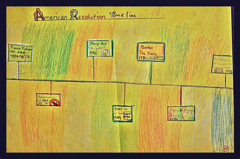 American Revolution Timeline By Yourgirls On Deviantart