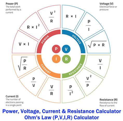 Power Voltage Current And Resistance Calculator Pvir Calculator