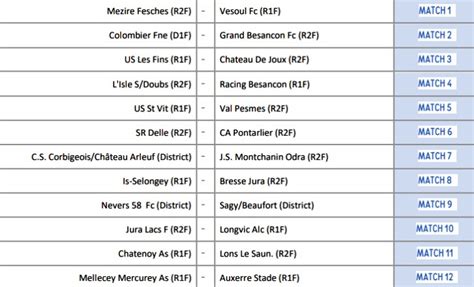 22 au 30 mars 2021 journée 5 : Coupe de France féminine 2020/2021 (Foot) - Macon News ...