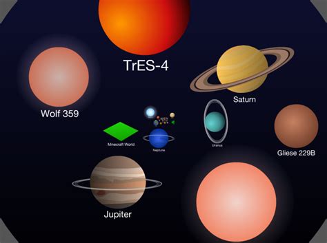 Scale Of Universe Planets
