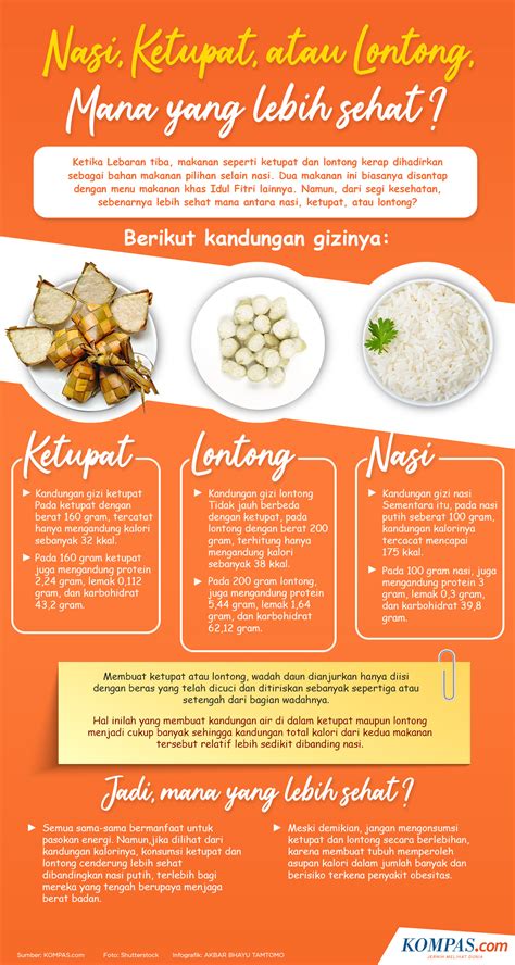 kalori nasi putih vs lontong - Joanne Grant