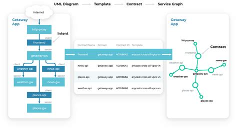 Bayware Product