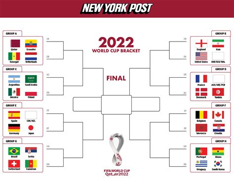 When Will Team Usa Play In The 2022 World Cup Group Schedule