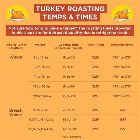 how long to cook a whole chicken at 350 per pound how to roast a chicken including roasting