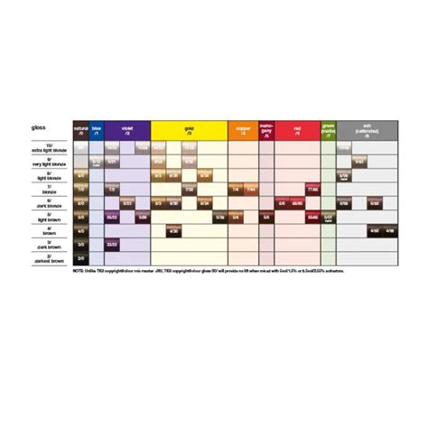 Tigi Hair Color Chart