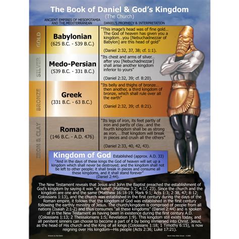 The Book Of Daniel And Gods Kingdom The Church Poster Wvbs Store