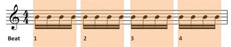 Whats The Best Way To Count Sixteenth Notes On Guitar Guitar