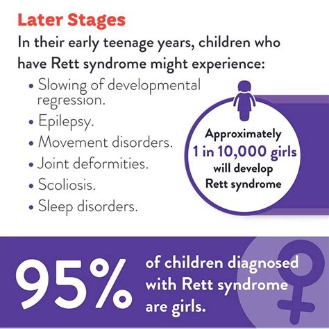 Rett Syndrome Symptoms Rett Syndrome
