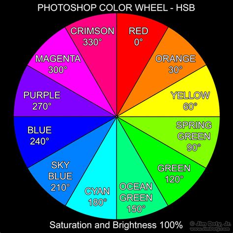 Detailed Color Wheel With Names